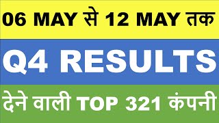 अगले हफ्ते आने वाले है 321 कंपनियों के Results | Q4 Results 2024 | Q4 Results 2024 Today | Q4 Result