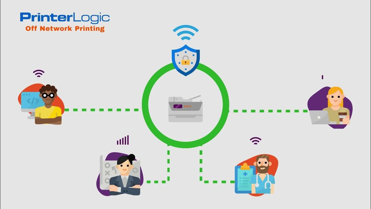 PrinterLogic's Printing Explained YouTube