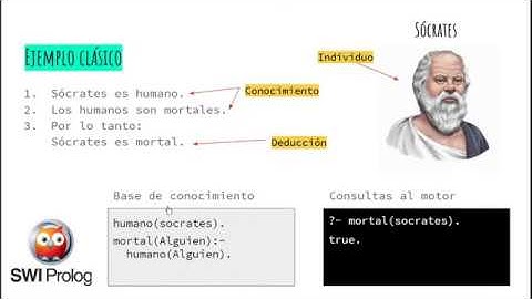 Clase 10 - Intro a Lógico