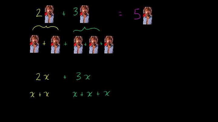Combining like terms introduction | Introduction to algebra | Algebra I | Khan Academy