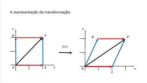 Transformação Linear de Cisalhamento