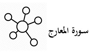 #70  موضوعات و مقاصد سورة المعارج