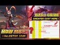 How much sun collector skin  the most cheap price tips and guide chart list with release date