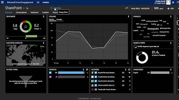 Microsoft Social Engagement for Dynamcis CRM Customer Care