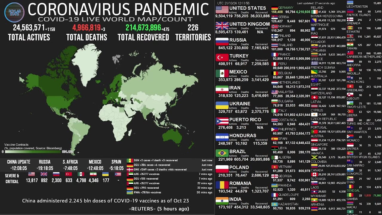 [LIVE] Active Cases – Coronavirus Pandemic : Real Time Counter, World Map, News