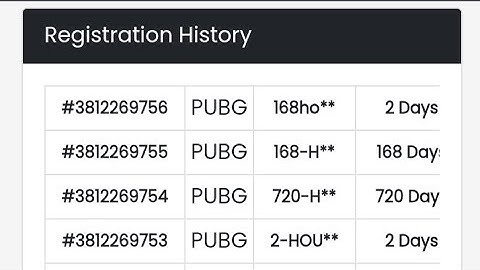 "How to Create an Admin Panel Step by Step"( PART-2)