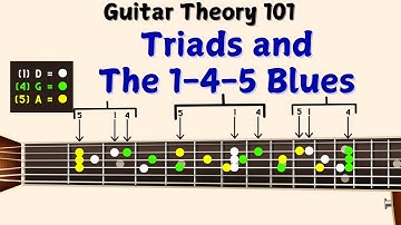 Guitar Triads and 1-4-5 Blues: Triads Part 2