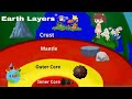 Layers of the Earth  for Kids | Inside Our Earth