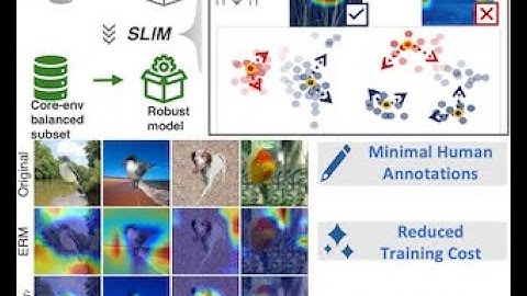 [ECCV24] SLIM: Spuriousness Mitigation with Minimal Human Annotations