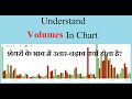 What is Volume in Share Market in Hindi? | हिन्दी में पूरी जानकारी | Volume Trading Strategy