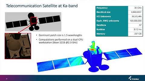 Computational electromagnetics in space
