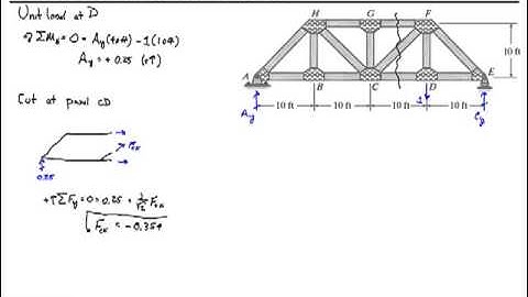 Chapter 6-Influence Lines for Trusses