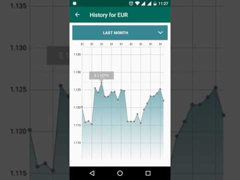 Ratex Currency Exchange Rates And Converter Apps On Google Play - 