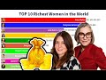 Top 10 Richest Women In The World 2020  World's Most Richest Women Forbes List
