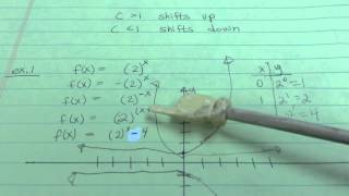 5 2 Exponential Functions and Graph