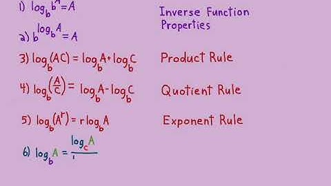 6.4.1 Logarithmic Properties and Models
