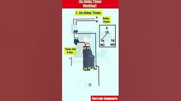 On delay timer working #shots
