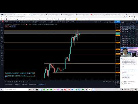 Live Forex Trading/Education – London Session by Luke – 10th May 2021!