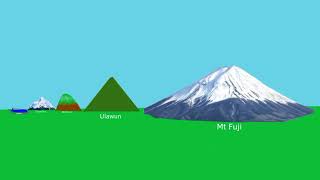 Mountain Size Comparison 2026