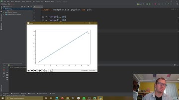 CIS 1501 - Computer Science 1 for Data Scientists ( Python ) - Plotting