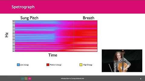 2.5 - What is Timbre | Introduction to Computing and Audio