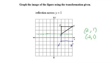 Reflections: Mastering Transformations in Geometry | Math Made Easy