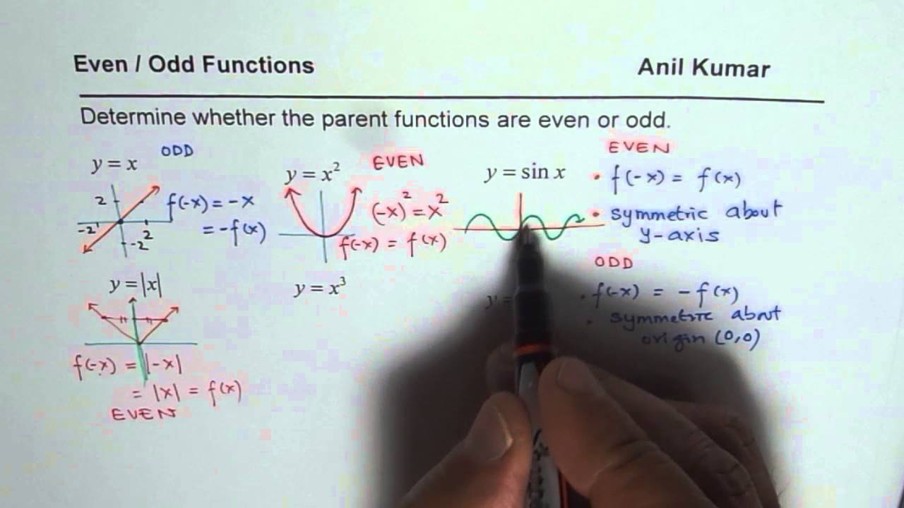 What Is A Parent Function?
