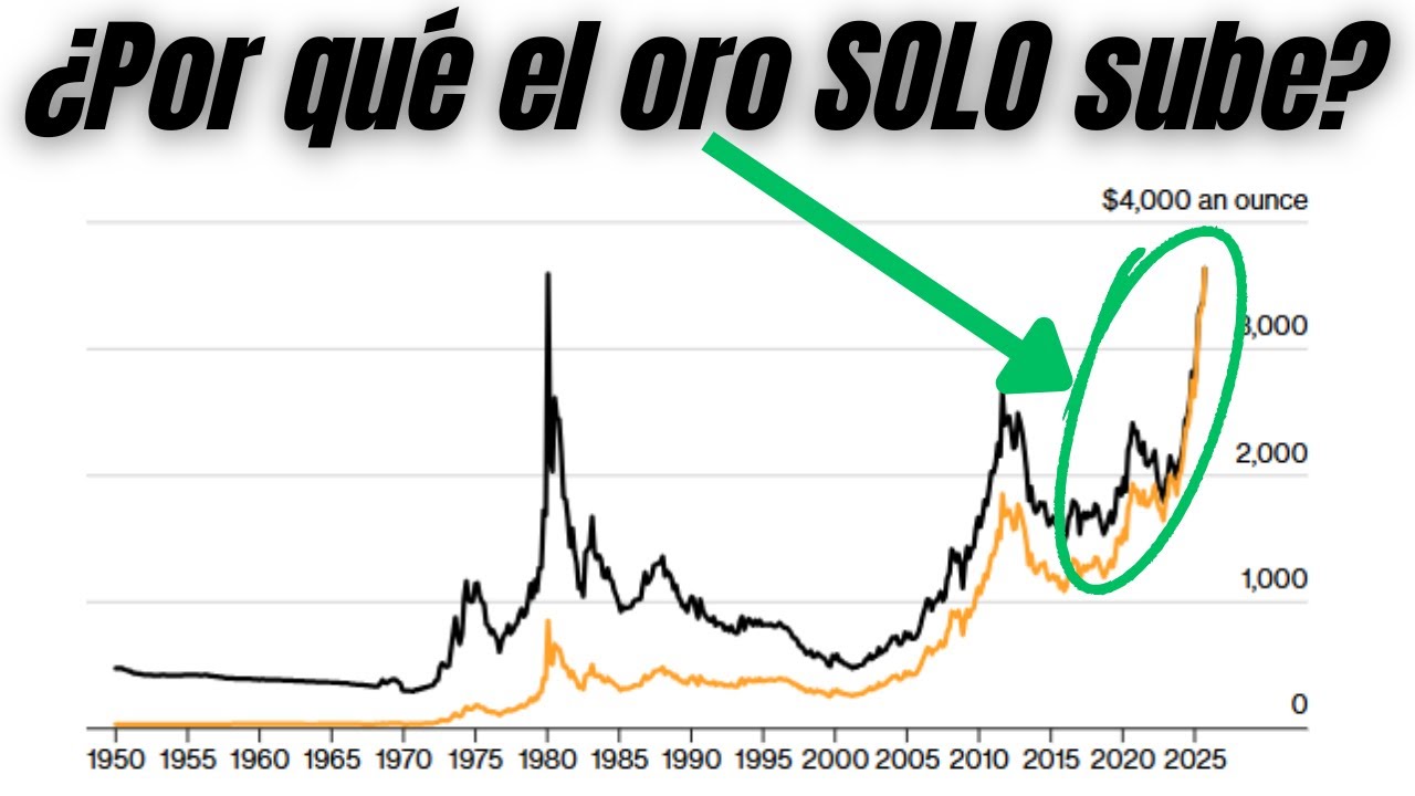 El ORO rompe MÁXIMOS HISTÓRICOS (ajustado por inflación) | Wall Street  12-09-2025