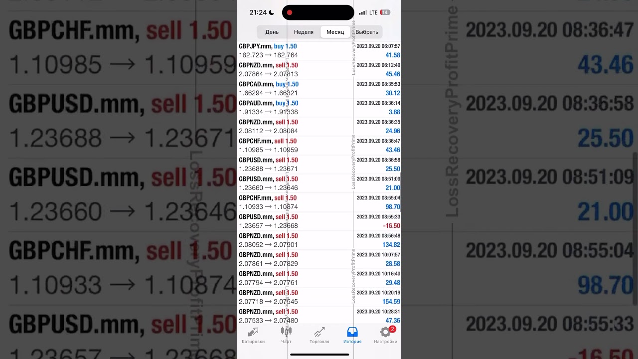 Торговля на Forex 