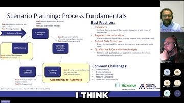 An Introduction to Scenario Planning