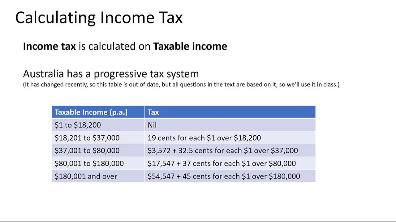 australian-income-tax-youtube