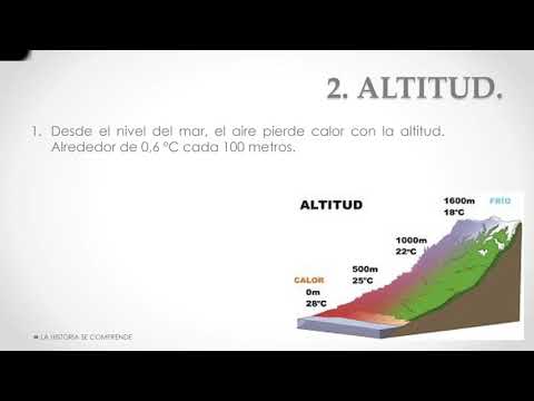 Vídeo: Com Esbrinar L’altitud Sobre El Nivell Del Mar