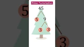 #Prime Factorization #math 6 News