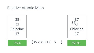 Relative Atomic Mass