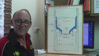 Hydraulic Lifters Explained