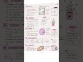 ✨🧬 Cell: THE UNIT OF LIFE🧬✨#my first video#scienceshorts