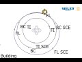 Trimble Access CAD Toolbar Measure Mode - Seiler Quick Tip