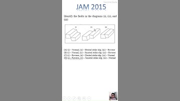 JAM 2015 Question No. 14 #jamgg