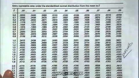 HVCC Statistics Ch 7   03/09/2014  finding area under curve