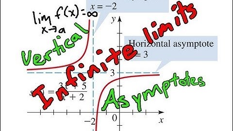 Infinite Limits - Vertical Asymptotes