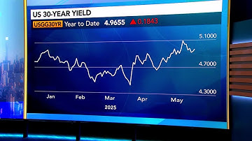 Now Is Not the Time to Buy 30-Year Treasuries, Hunt Says