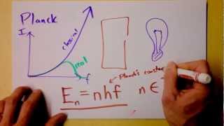 Max Planck Solves the Ultraviolet Catastrophe for Blackbody Radiation | Doc Physics