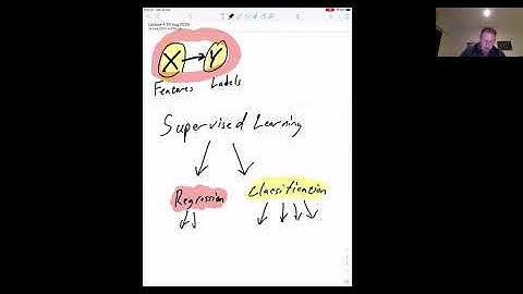 Mathematics for Data Science 2 (MATH7502-UQ), 2020 - Lecture 4