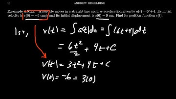 Initial Value Problem for Antiderivatives
