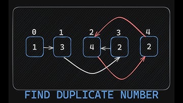 Find the Duplicate Number| Leetcode 287 | Interview Prep | Python