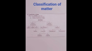 classification of matter,, Basic  concepts in chemistry