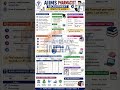 AIIMS Pharmacist Selection Process | Mission 2026 #aiims_exam #aiimspharmacistvacancy #aiimsdelhi