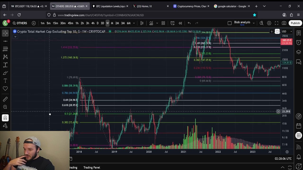 Alt Season Is Kicking Off: 3X-4X Is The Standard!!!!