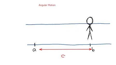 Introduction to Circular and Angular Motion in Urdu Part 1