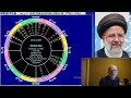 Tue May 21 2024 astrology: ALL 12 SIGNS, Iran helicopter crash